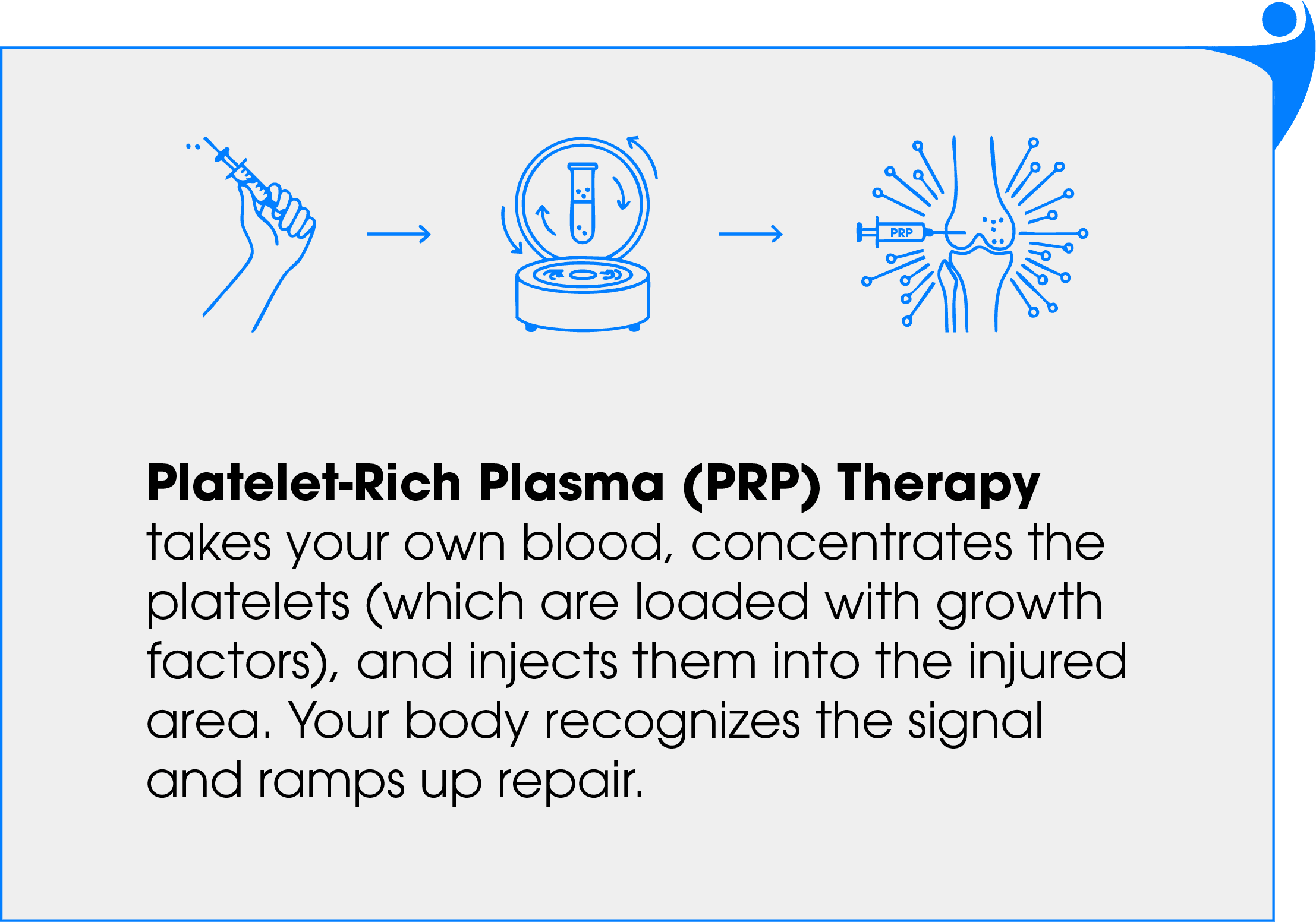 (20251031) Atlas Chiropractic_Website update (Regenerative Medicine)-20