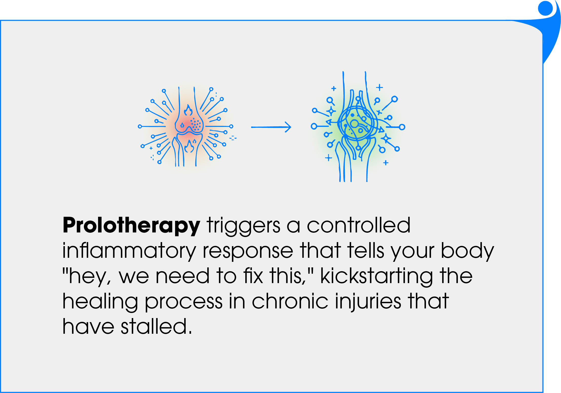 (20251031) Atlas Chiropractic_Website update (Regenerative Medicine)-22