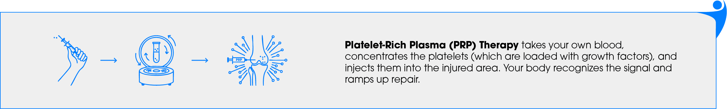 Atlas Chiropractic_Website update (Regenerative Medicine)-08