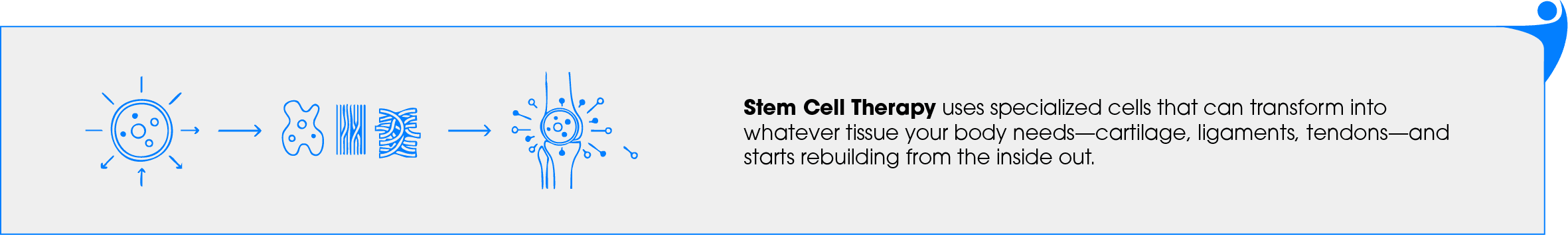 Atlas Chiropractic_Website update (Regenerative Medicine)-09