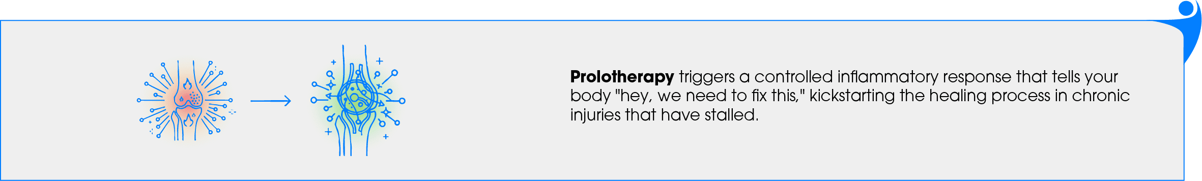 Atlas Chiropractic_Website update (Regenerative Medicine)-10